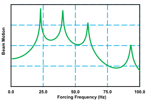 Dynamics_Figure2