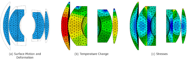 Integrated_Optomechanical_Figure1