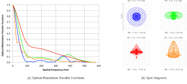 Integrated_Optomechanical_Figure2