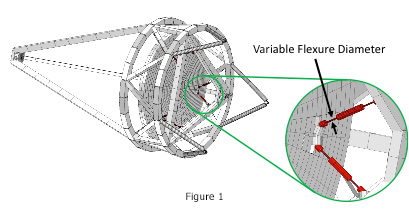 designoptimization_figure1