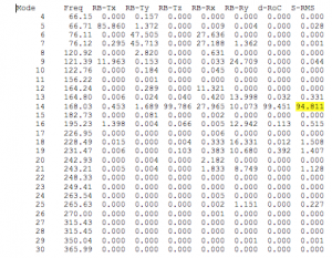 Harmonic Rft Harmonic, Random, & Transient Response Analysis – Sigmadyne