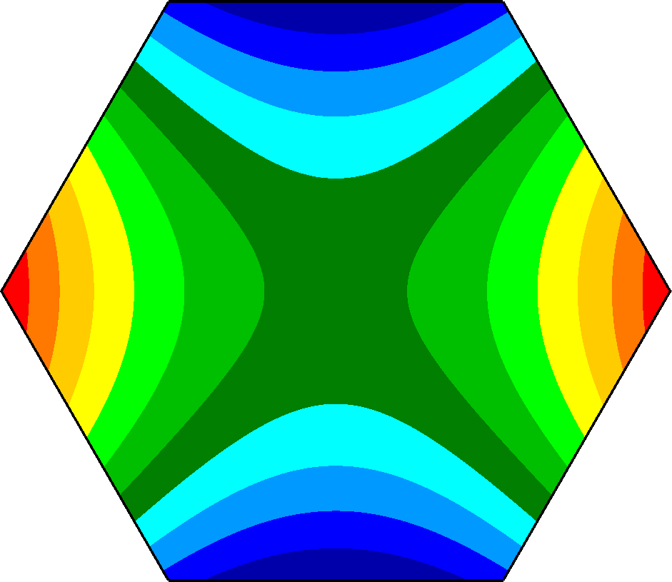 case-2-input